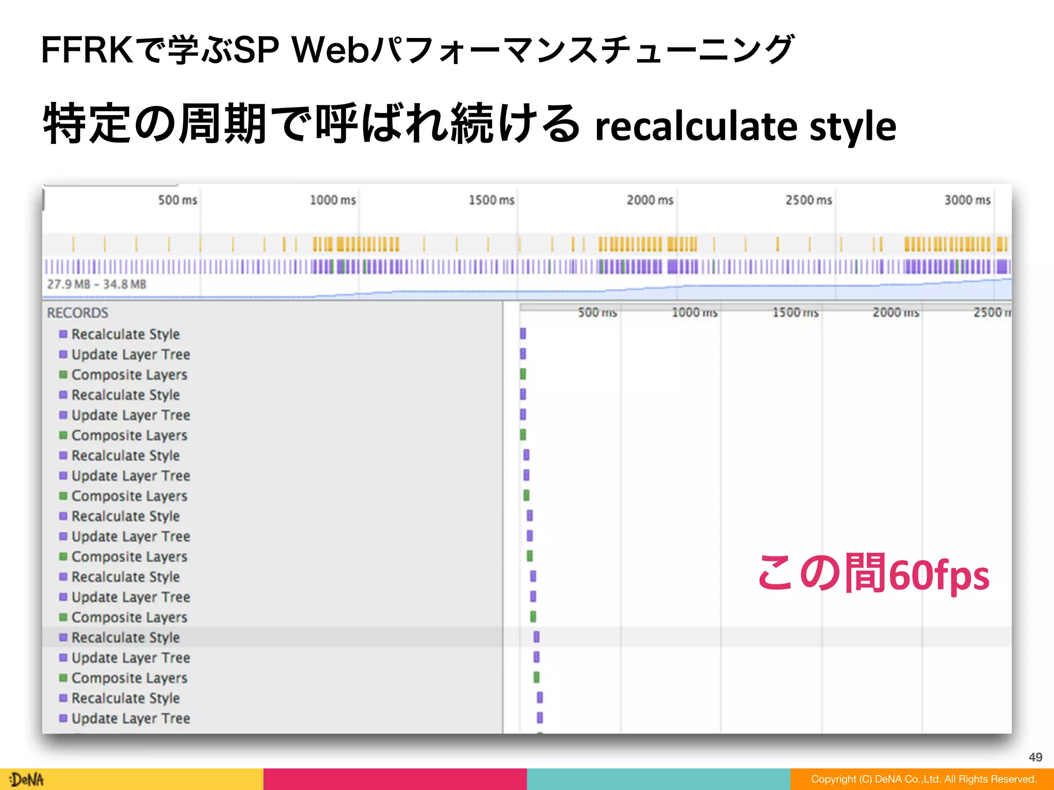49
Copyright (C) DeNA Co.,Ltd. All Rights Reserved.Copyright (C) DeNA Co.,Ltd. All Rights Reserved.
FFRKで学ぶSP Webパフォーマンスチューニング
この間60fps
特定の周期で呼ばれ続ける	
  recalculate	
  style	
  
 
