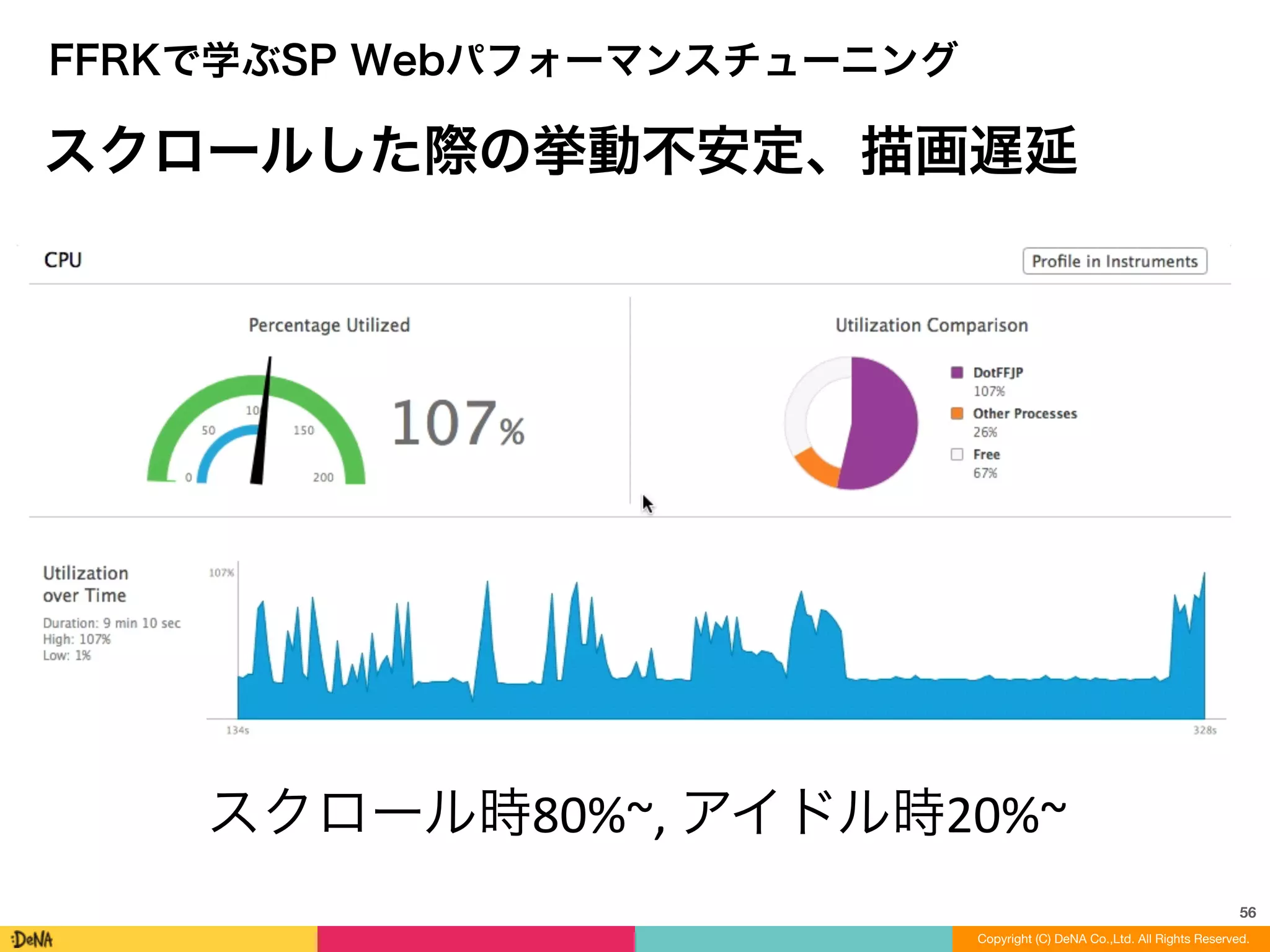 56
Copyright (C) DeNA Co.,Ltd. All Rights Reserved.
FFRKで学ぶSP Webパフォーマンスチューニング
スクロールした際の挙動不安定、描画遅延
スクロール時80%~,	
  アイドル時20%~
 
