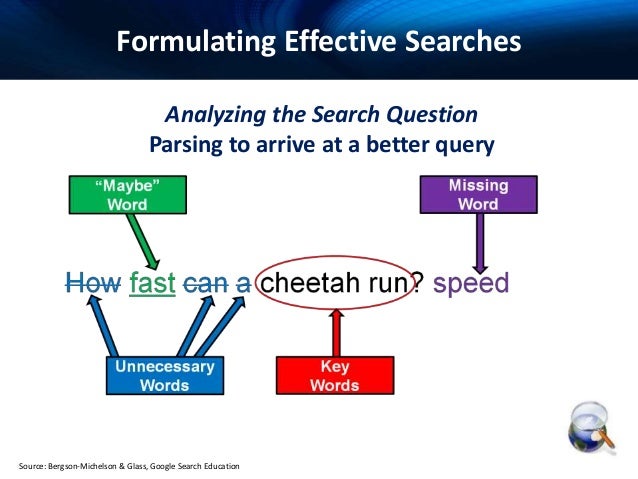 Effective web search techniques