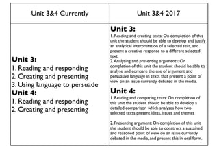 Unit 3&4 Currently Unit 3&4 2017
Unit 3:
1. Reading and responding
2. Creating and presenting
3. Using language to persuade
Unit 4:
1. Reading and responding
2. Creating and presenting
Unit 3:
1. Reading and creating texts: On completion of this
unit the student should be able to develop and justify
an analytical interpretation of a selected text, and
present a creative response to a different selected
text.
2.Analysing and presenting arguments: On
completion of this unit the student should be able to
analyse and compare the use of argument and
persuasive language in texts that present a point of
view on an issue currently debated in the media.
Unit 4:
1. Reading and comparing texts: On completion of
this unit the student should be able to develop a
detailed comparison which analyses how two
selected texts present ideas, issues and themes
2. Presenting argument: On completion of this unit
the student should be able to construct a sustained
and reasoned point of view on an issue currently
debated in the media, and present this in oral form.
 