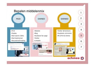 Bepalen middelenmix
12
PAID OWNED EARNED
• Print
• Display
• Paid search (SEA)
• Paid testimonial
• Nieuwsbrief/mailing
• Website
• Blog
• Facebook fan page
• Twitter
• LinkedIn
• Twitter @mentions
• Facebook comments
• PR (Print & Online
2
3
4
5
6
7
1
 