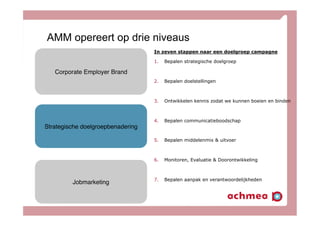 AMM opereert op drie niveaus
Corporate Employer Brand"
Jobmarketing"
Strategische doelgroepbenadering"
In zeven stappen naar een doelgroep campagne
1.  Bepalen strategische doelgroep
2.  Bepalen doelstellingen
3.  Ontwikkelen kennis zodat we kunnen boeien en binden
4.  Bepalen communicatieboodschap
5.  Bepalen middelenmix & uitvoer
6.  Monitoren, Evaluatie & Doorontwikkeling
7.  Bepalen aanpak en verantwoordelijkheden
Corporate Employer Brand"
Jobmarketing"
 