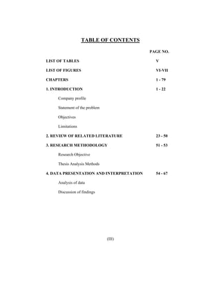 TABLE OF CONTENTS
PAGE NO.
LIST OF TABLES

V

LIST OF FIGURES

VI-VII

CHAPTERS

1 - 79

1. INTRODUCTION

1 - 22

Company profile
Statement of the problem
Objectives
Limitations
2. REVIEW OF RELATED LITERATURE

23 - 50

3. RESEARCH METHODOLOGY

51 - 53

Research Objective
Thesis Analysis Methods
4. DATA PRESENTATION AND INTERPRETATION
Analysis of data
Discussion of findings

(III)

54 - 67

 