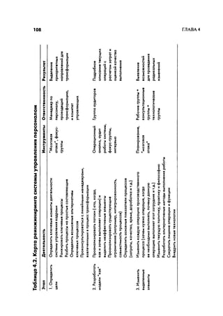 Effectivnoe upravlenie personalom