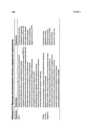 Effectivnoe upravlenie personalom