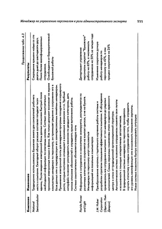 Effectivnoe upravlenie personalom