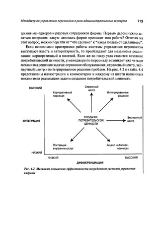 Effectivnoe upravlenie personalom