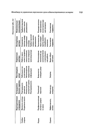 Effectivnoe upravlenie personalom