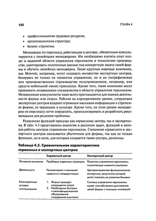 Effectivnoe upravlenie personalom