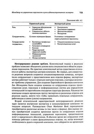 Effectivnoe upravlenie personalom