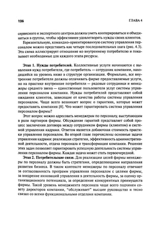 Effectivnoe upravlenie personalom