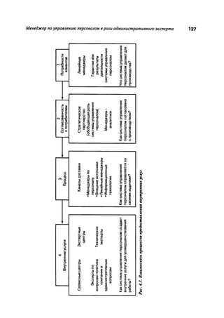 Effectivnoe upravlenie personalom