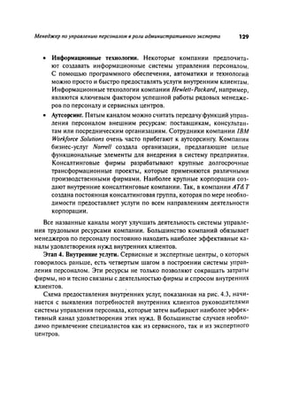 Effectivnoe upravlenie personalom