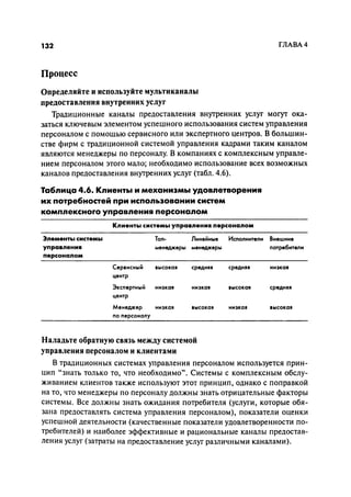 Effectivnoe upravlenie personalom