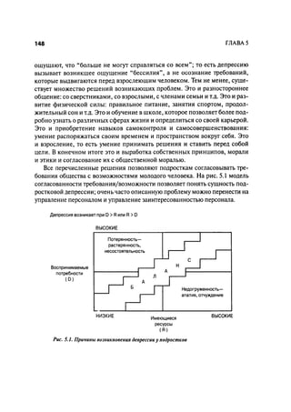 Effectivnoe upravlenie personalom