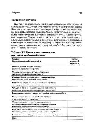 Effectivnoe upravlenie personalom