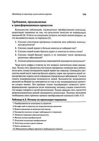 Effectivnoe upravlenie personalom