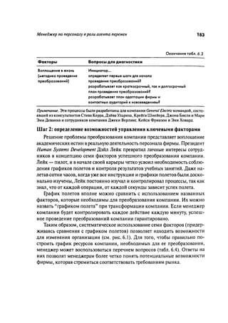 Effectivnoe upravlenie personalom