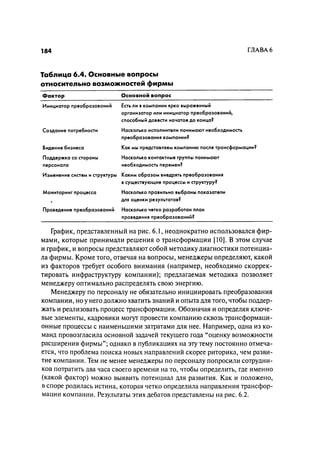 Effectivnoe upravlenie personalom