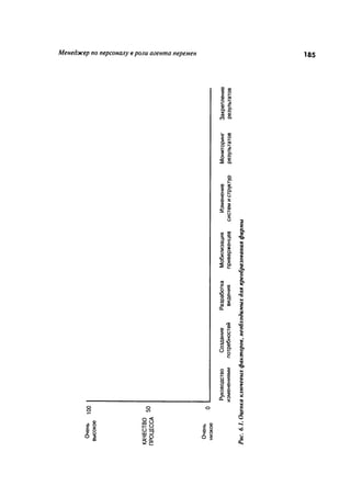 Effectivnoe upravlenie personalom