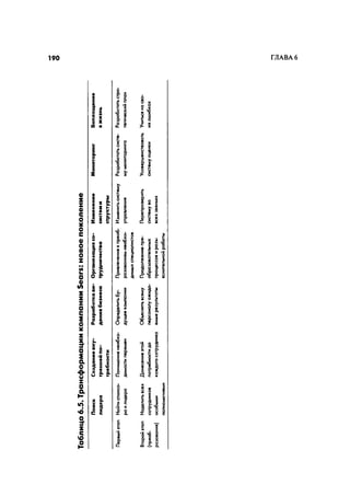 Effectivnoe upravlenie personalom