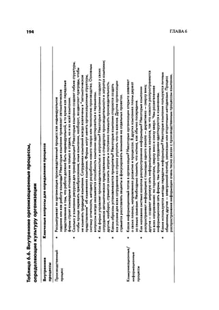 Effectivnoe upravlenie personalom