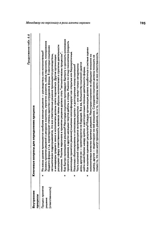 Effectivnoe upravlenie personalom