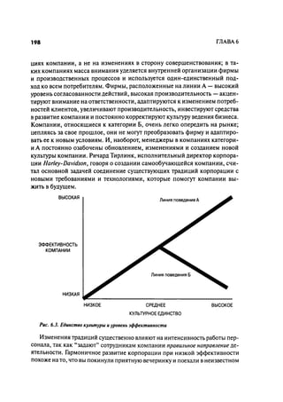 Effectivnoe upravlenie personalom