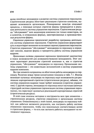 Effectivnoe upravlenie personalom