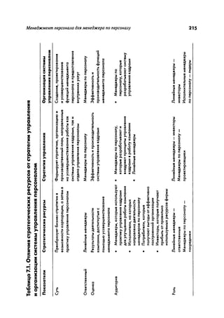 Effectivnoe upravlenie personalom