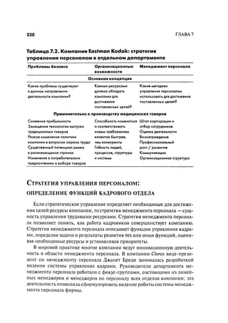 Effectivnoe upravlenie personalom