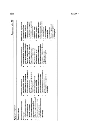 Effectivnoe upravlenie personalom