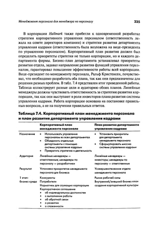 Effectivnoe upravlenie personalom