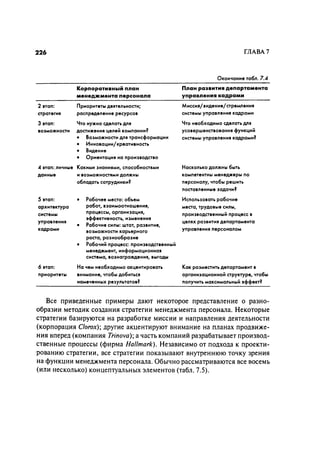 Effectivnoe upravlenie personalom