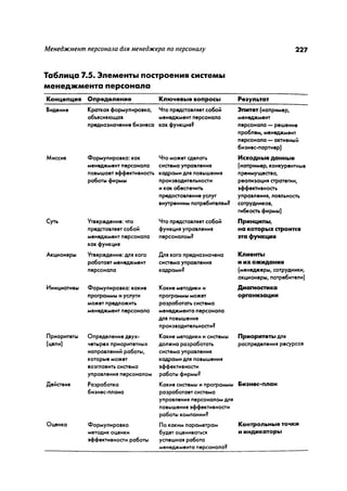 Effectivnoe upravlenie personalom