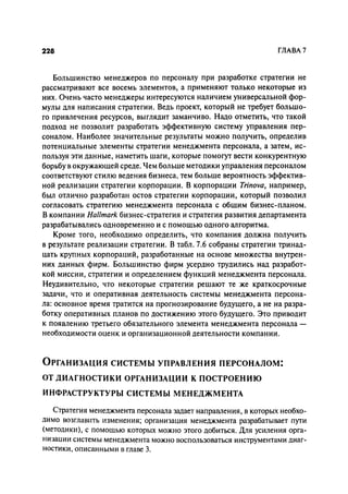 Effectivnoe upravlenie personalom