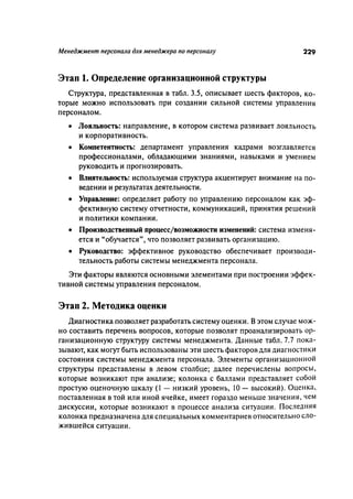 Effectivnoe upravlenie personalom