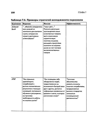 Effectivnoe upravlenie personalom