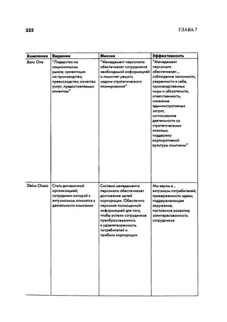 Effectivnoe upravlenie personalom