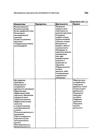Effectivnoe upravlenie personalom