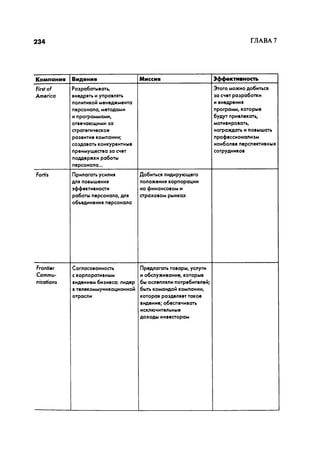 Effectivnoe upravlenie personalom