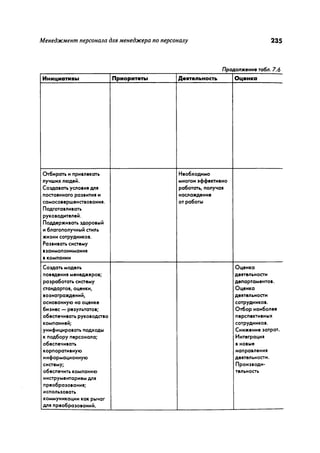 Effectivnoe upravlenie personalom