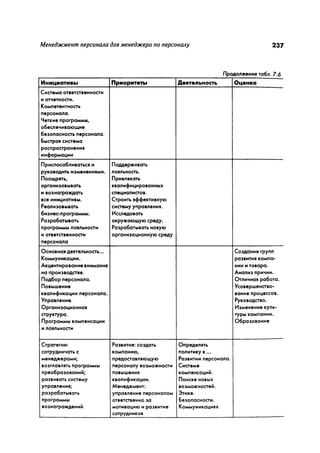 Effectivnoe upravlenie personalom