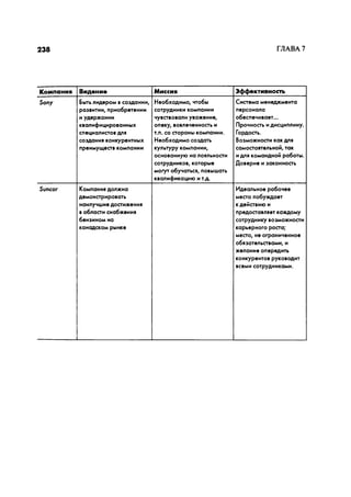 Effectivnoe upravlenie personalom
