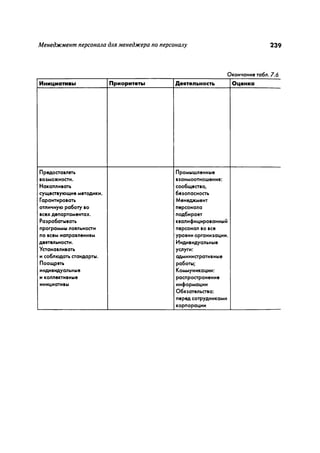 Effectivnoe upravlenie personalom