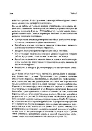 Effectivnoe upravlenie personalom