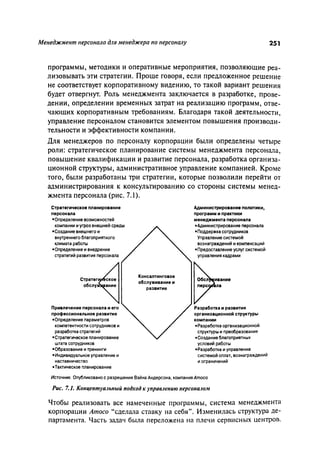 Effectivnoe upravlenie personalom