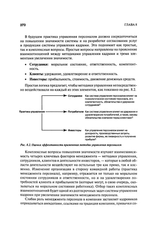 Effectivnoe upravlenie personalom