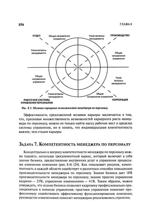 Effectivnoe upravlenie personalom
