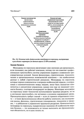 Effectivnoe upravlenie personalom